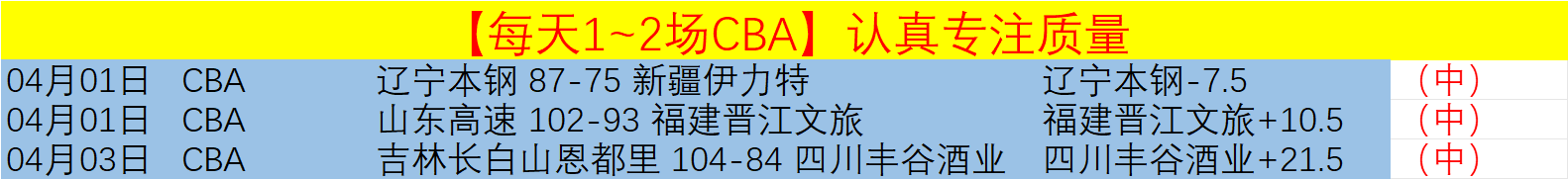 十星篮球,精选场次每,日推荐,世界杯赛程,2026世界杯,比赛时间,场馆信息,赛事安排