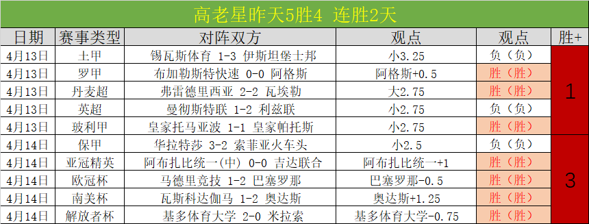 尼泊尔战胜,老挝,中场缺席下,世界杯赛程,2026世界杯,比赛时间,场馆信息,赛事安排