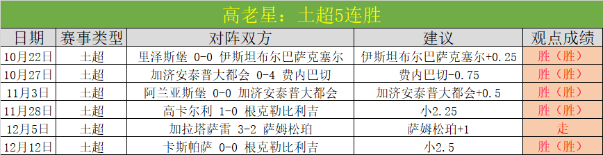 努贝尔力争,成为拜仁新,门神,世界杯赛程,2026世界杯,比赛时间,场馆信息,赛事安排