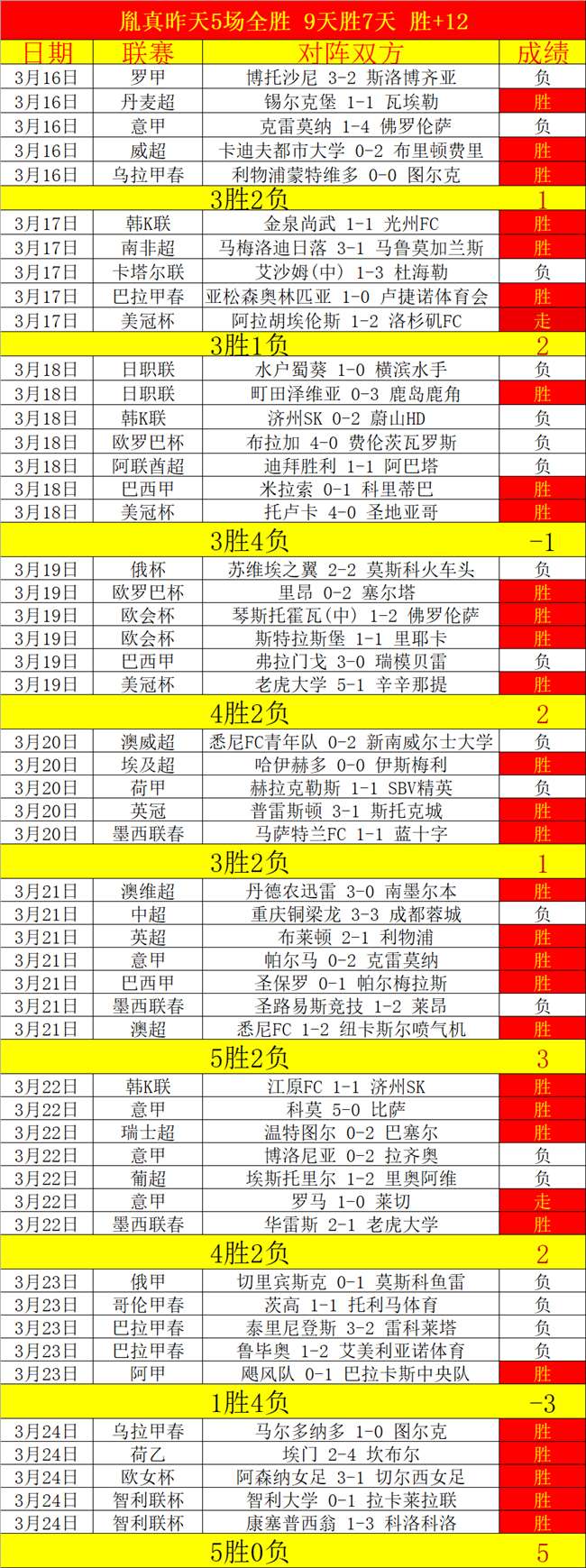 北京篮板优,势大失误频,逆转败北,世界杯赛程,2026世界杯,比赛时间,场馆信息,赛事安排