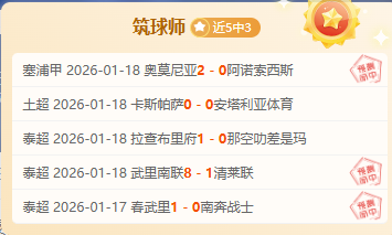 豪门对决夜,战激烈,中游劲旅挑,世界杯赛程,2026世界杯,比赛时间,场馆信息,赛事安排